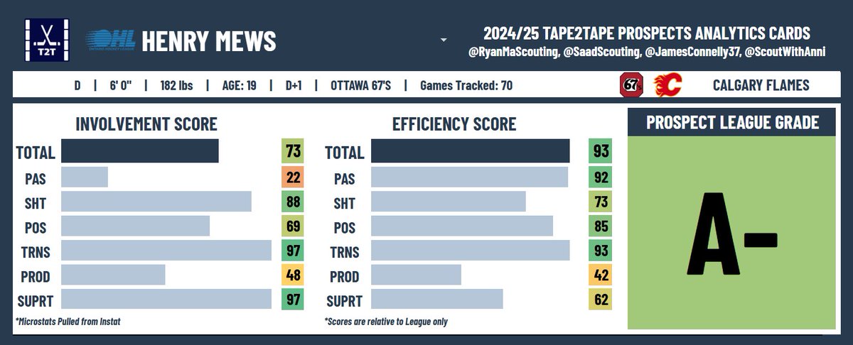 Ryan Ma 📊 tweet media