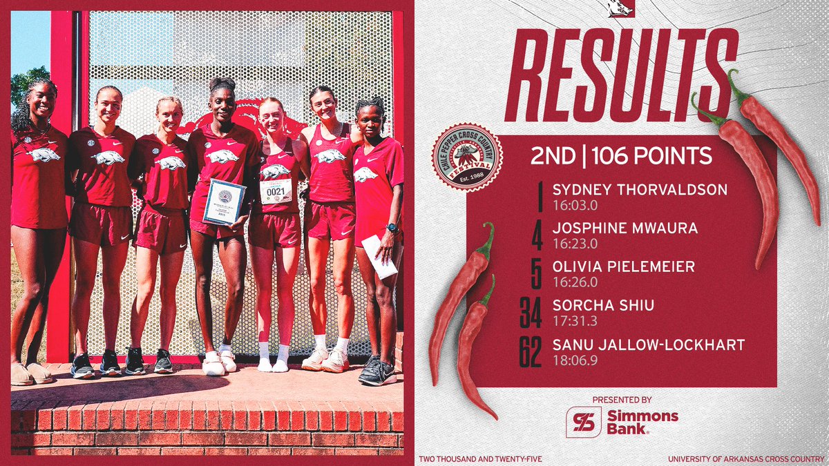 RazorbackTF's tweet image. Runner-up team finish for the Razorback women at 37th Chile Pepper Festival