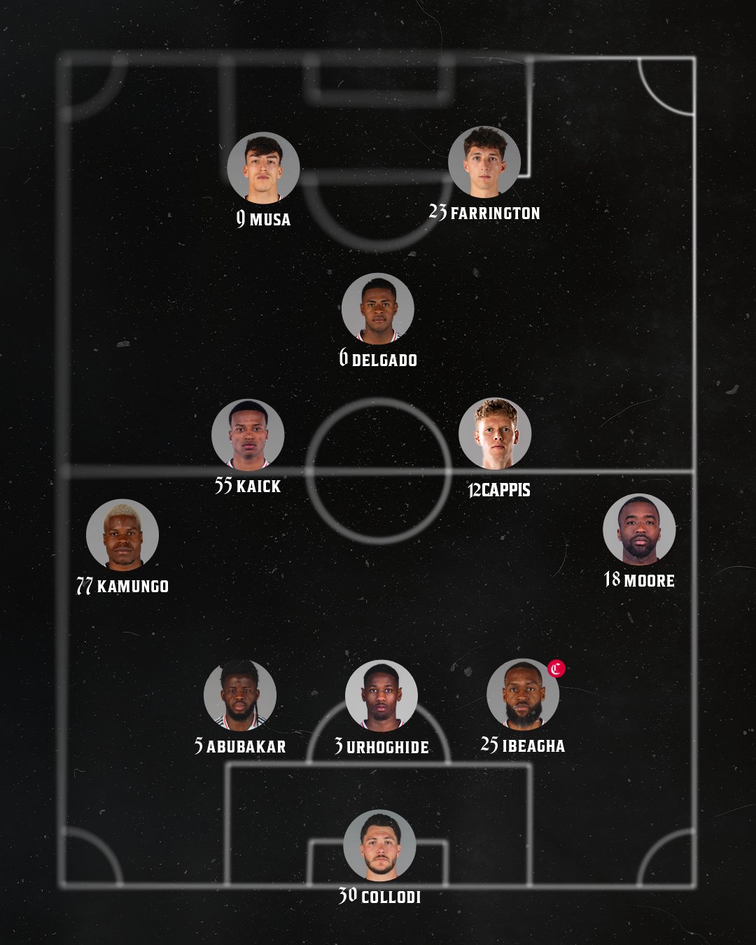 The FC Dallas XI vs LA Galaxy, October 4, 2025. (Courtesy FC Dallas)