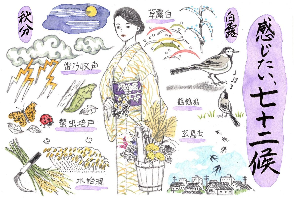 grainingpattern's tweet image. Time fractal in Chinese medicine: [A duration of] 
• 5 days is named hou; 
• 3 hou [terms] is named qi; 
• 6 qi [terms] is named a season; 
• 4 seasons is named year.

3x6x4=72, number of Chinese &quot;seasons&quot; in a year, during which natural occurrences take place.