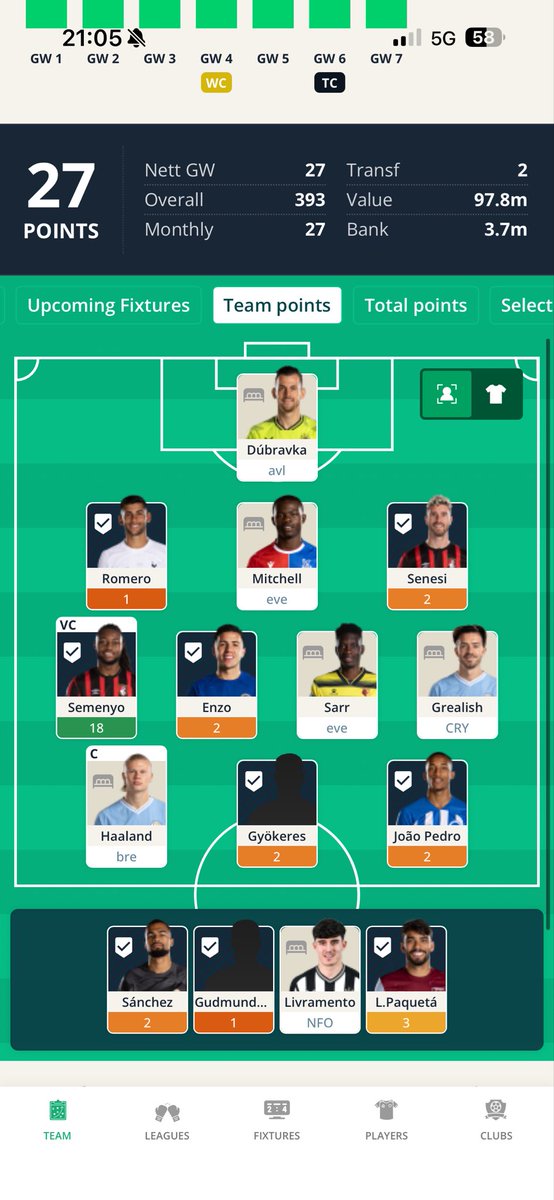 FPLWizardCom's tweet image. Good thing is that I have 5 players left to play 🫤