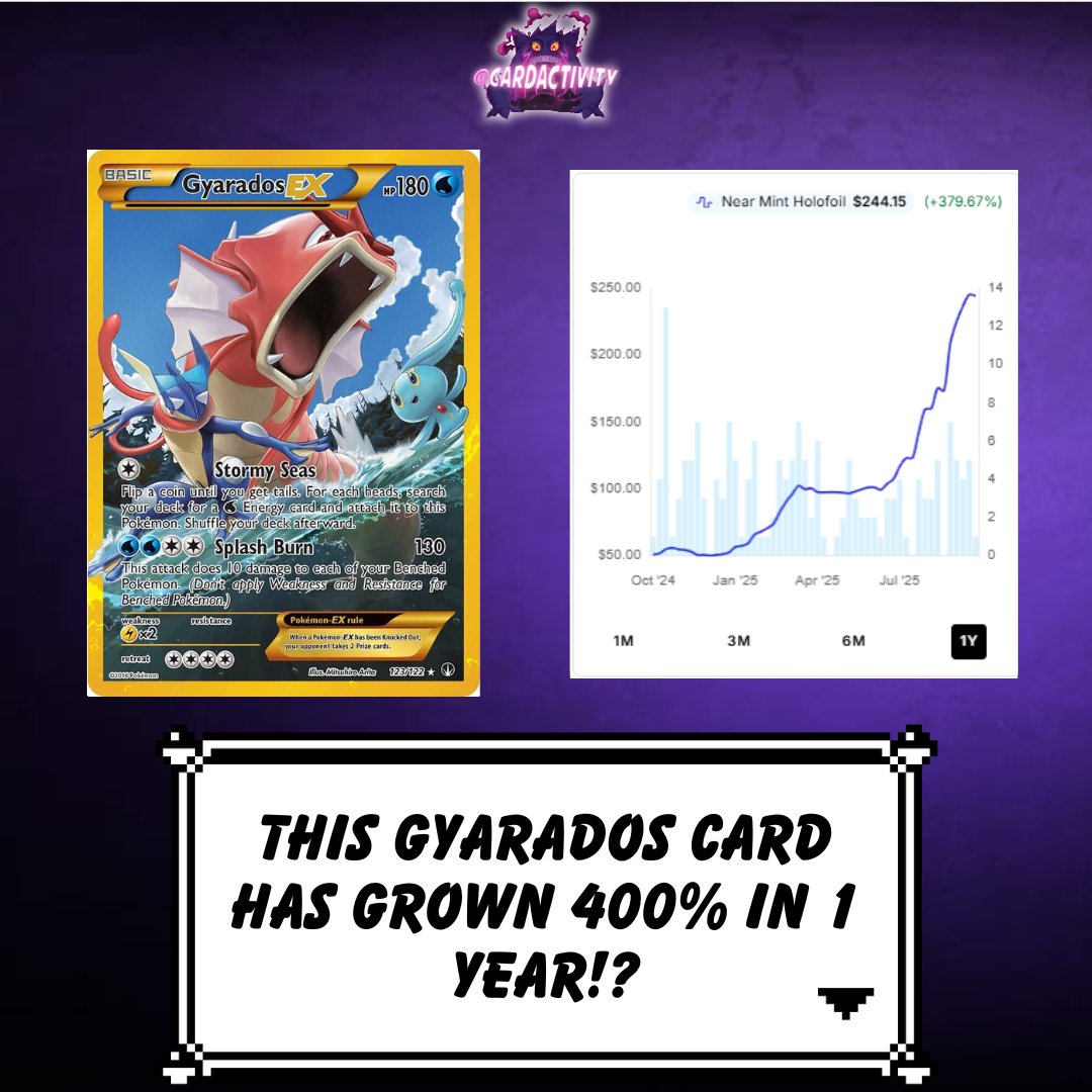 CardActivity's tweet photo. Gyarados on the rise! https://t.co/A5a8KW83ZV