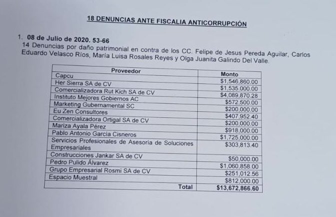 Detienen agentes  la Policía Investigadora de Delitos a Carlos Velasco Ruiz, ex colaborador durante la gestión como Alcalde de José Ramón Enríquez.

También  fue detenido  Jesus Pereda Aguilar, quie ocupó las Finanzas de la gestión de Enriquez.

Ambos fuern detenidos el vienes