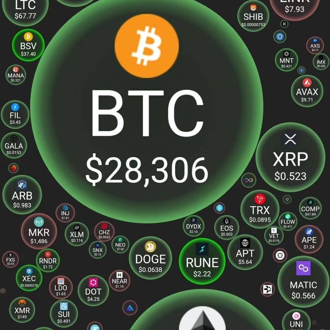 Bitcoin is back to 28k, will Bitcoin set new records this December?