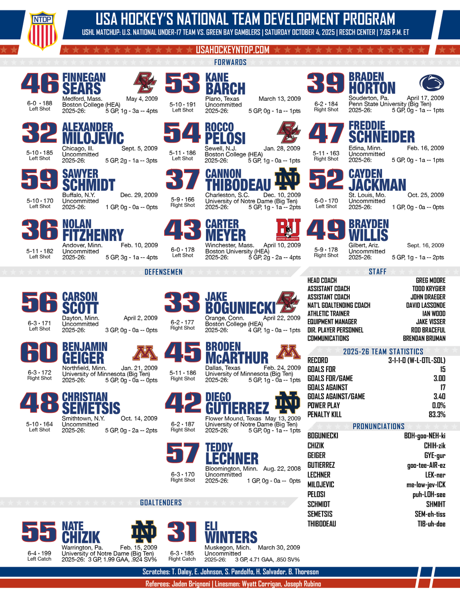 USA Hockey’s NTDP tweet media