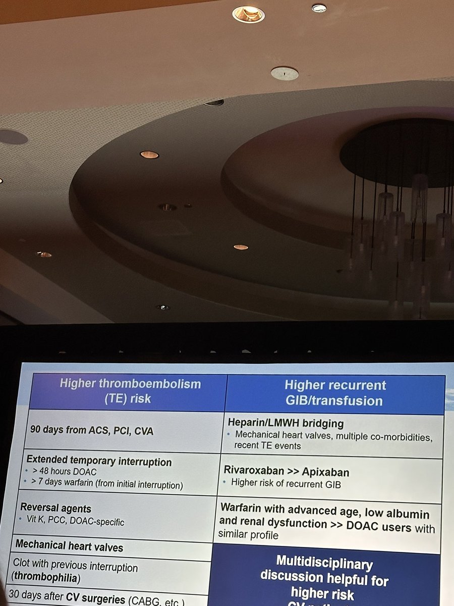 BilalMohammadMD's tweet image. All you need to know about #CardioGI ❤️💩🩸

Amazing talk by @NeenaSAbrahamMD !

✅ Dont stop #ASA for any procedures
✅ Use reversal in very select cases 
✅ TEG is not helpful in #GIBleeding 
✅ PCC &amp;gt;&amp;gt;&amp;gt; FFP

#PacificNWGIUpdates