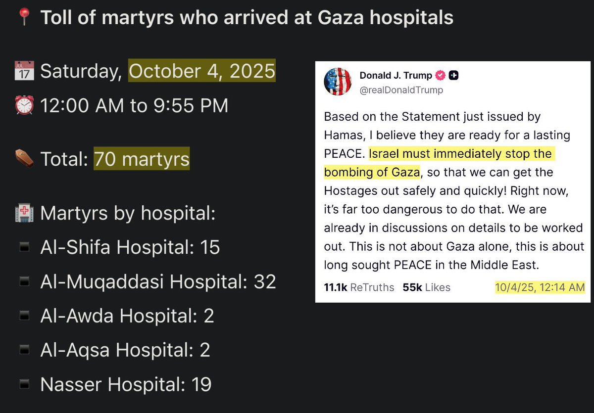 This is Israel stopping the bombing of Gaza immediately? By killing 70 Palestinians in less than 24 hours?