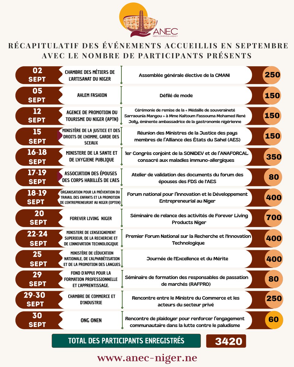 ANEC Niger tweet media