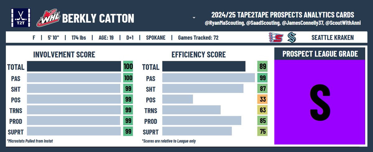 Ryan Ma 📊 tweet media