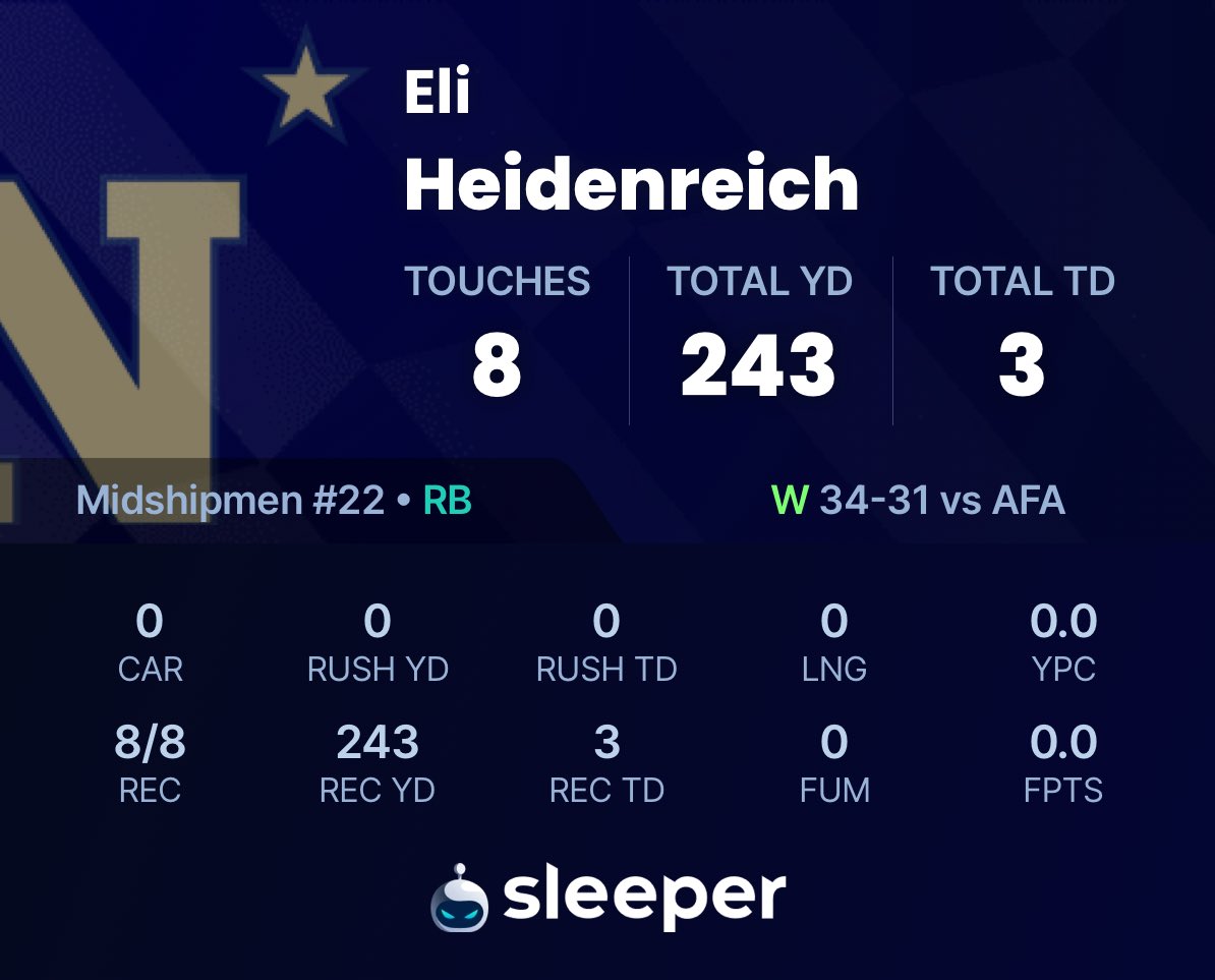 Name a duo in College Football better than Blake Horvath and Eli Heidenreich

I’ll wait 😤