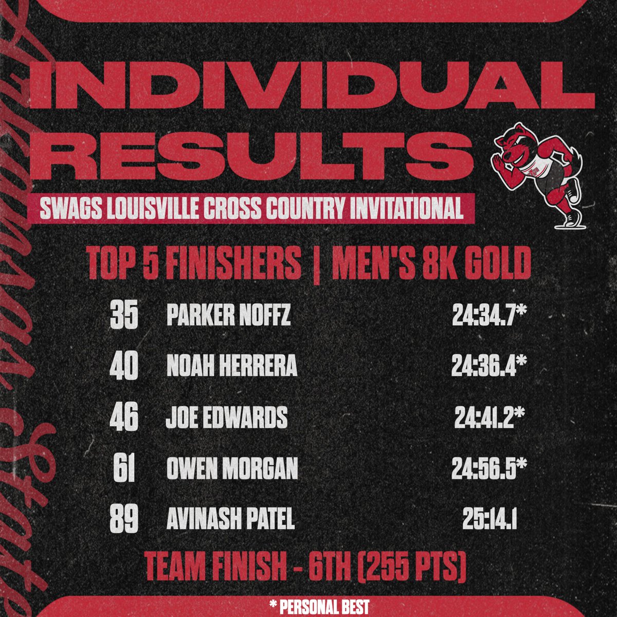 Arkansas State Track & Field/Cross Country tweet media