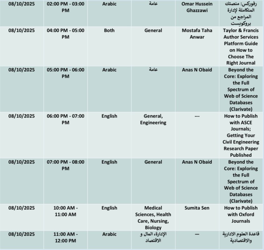 المكتبة الرقمية السعودية SDL tweet media