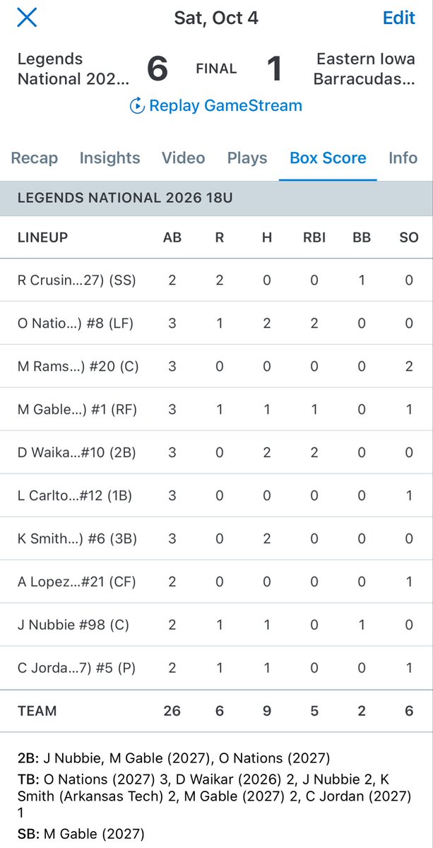 LegendsNatl2026's tweet photo. Stats from our Game 1 win! We still have a few girls that are uncommitted, come check us out today and tomorrow and Blue Valley Rec! https://t.co/urY0Z5dle9