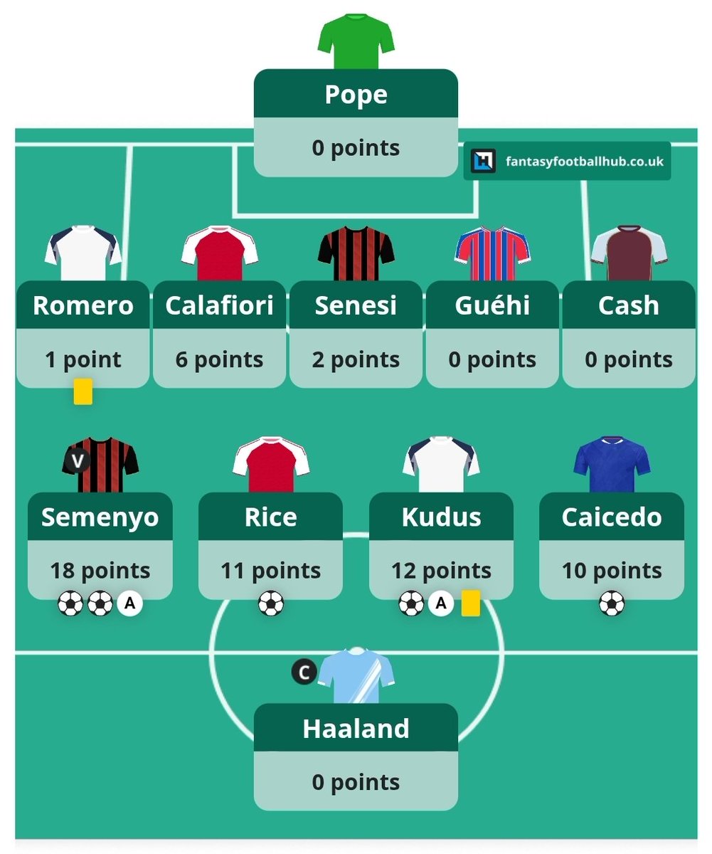 grey3eard's tweet photo. @OfficialFPL Still with 4 to play... https://t.co/aW9l2AuiAR