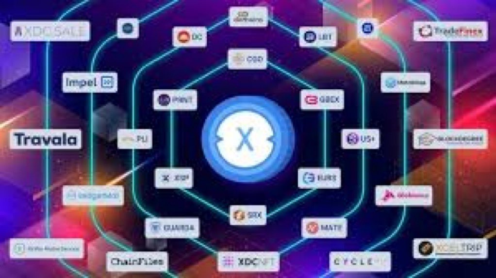 TheCSCcrypto_'s tweet image. $xdc will do what $xrp did in the 2017 - 2018 run! That&apos;s the post!