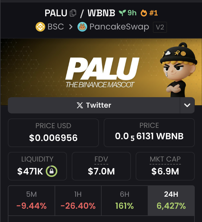 0xDravon's tweet photo. BNB just unleashed a powerful new mascot

From a single @binancezh tweet, $PALU exploded:

CZ amplified, memes dominated, MC rocketed past $4M 

More than a coin — a bold character leading the charge

@palucto is only just beginning https://t.co/Kgjjvclsz3