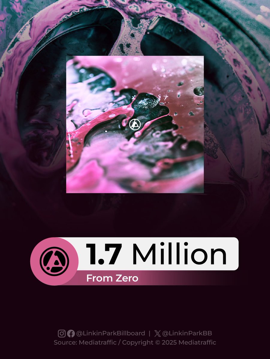.<a href="/linkinpark/">LINKIN PARK</a>'s "From Zero" has surpassed 1.7 Million units worldwide.

#LinkinPark #FromZero