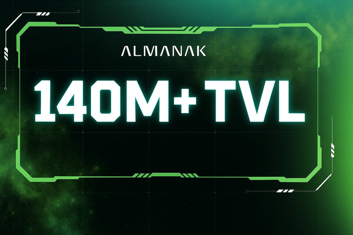 Ulna1346235's tweet photo. 1⃣Your friend told you that @almanak  TVL hits 140M $ ? But you still know nothing about Almanak? Let me give you a short overview about this project. /\ https://t.co/oDidEKEKwj