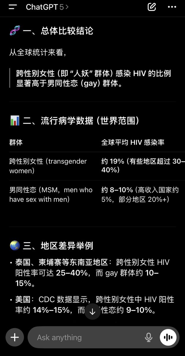 才知道当人妖风险这么高，比受的hiv感染率高4倍！但又好喜欢被内射啊