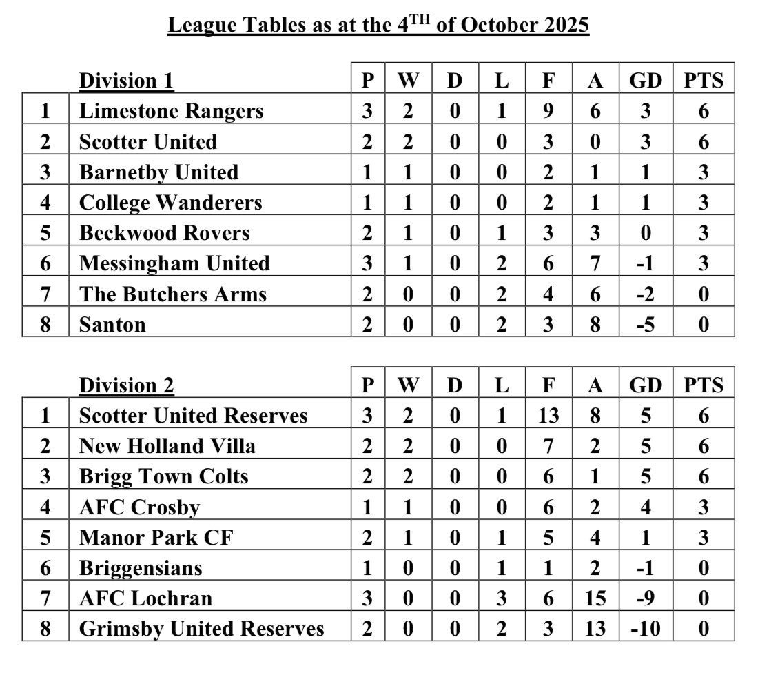 SATURDAY LEAGUE ROUND UP.