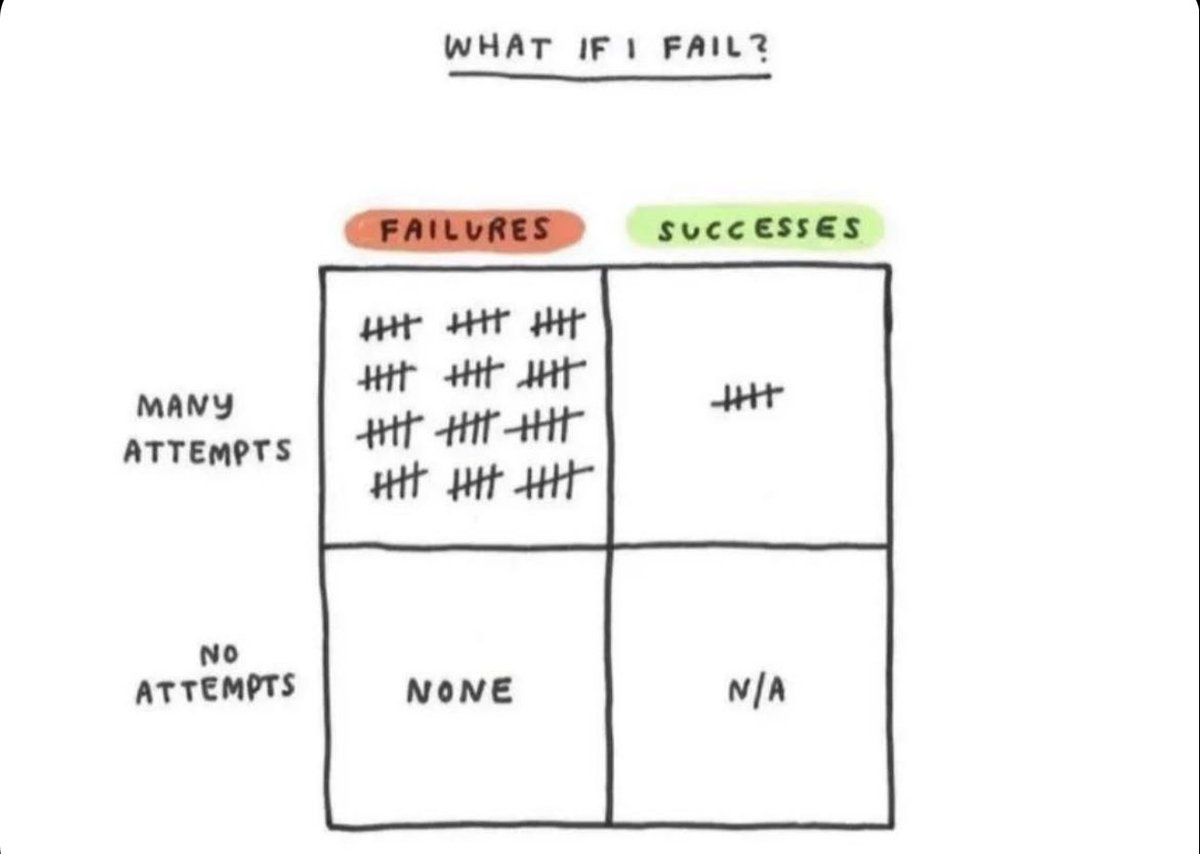 Attempt to fail.

Fail to succeed.

Understand?

👁️