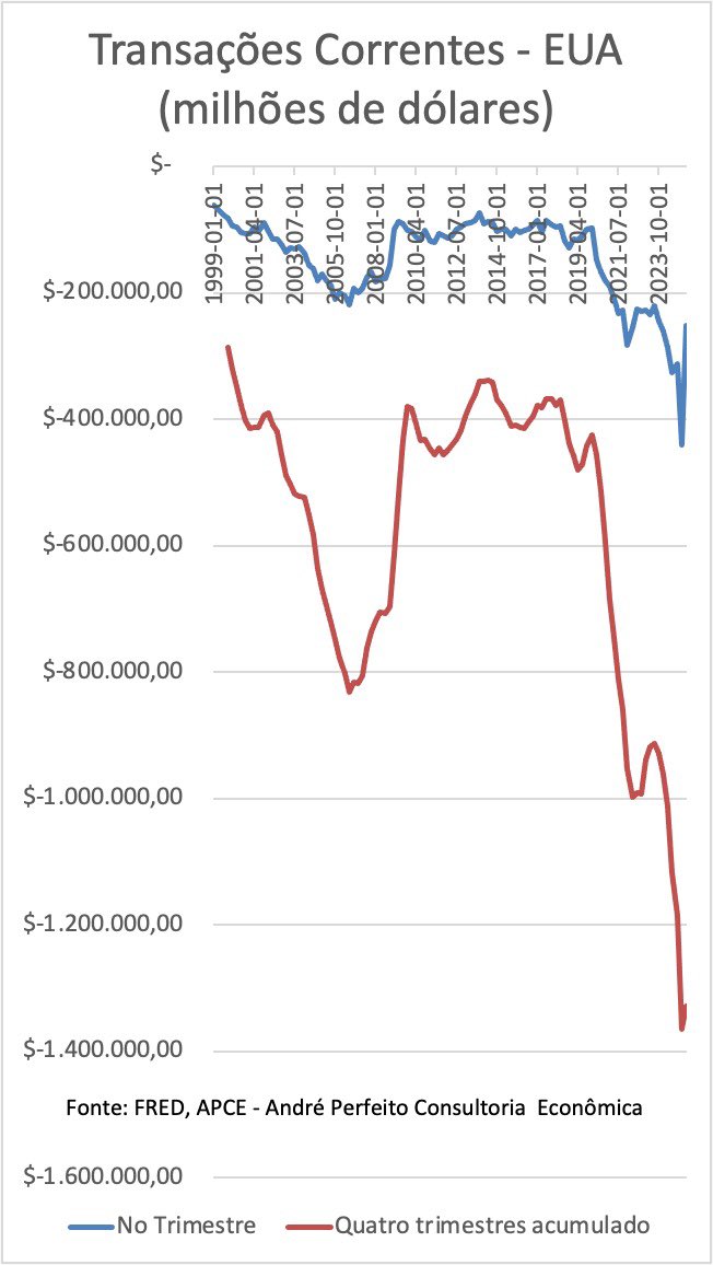 André Perfeito tweet media