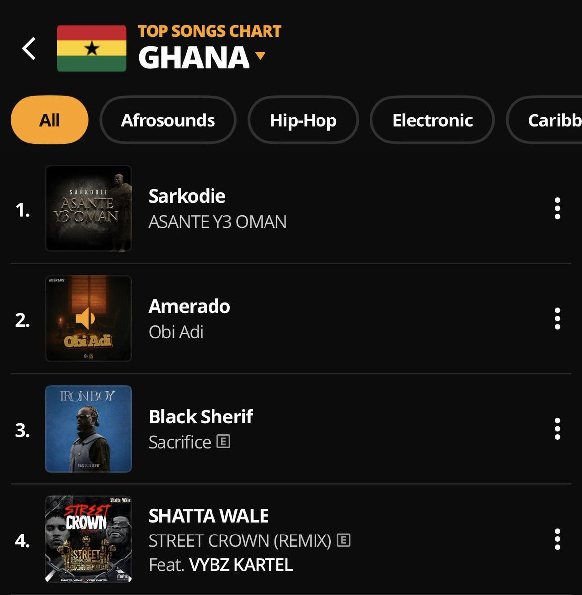 We’re at #2. Let’s push to #1. 🙏🏾#OdiAbi

audiomack.com/amerado/song/o…