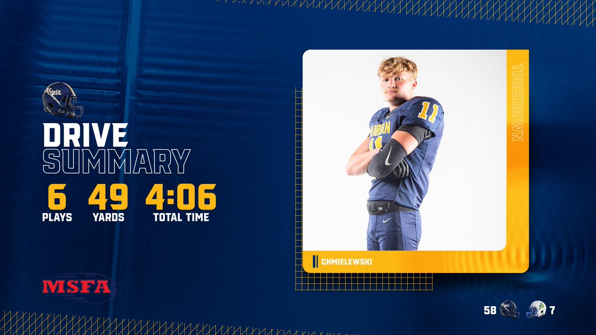 FB | TOUCHDOWN

For the first time since 2022, Zarik Chmielewski is in the end zone, catching a 34-yard score from Ben Schoster!!

Knights are cruising 58-7 late in the 4th!