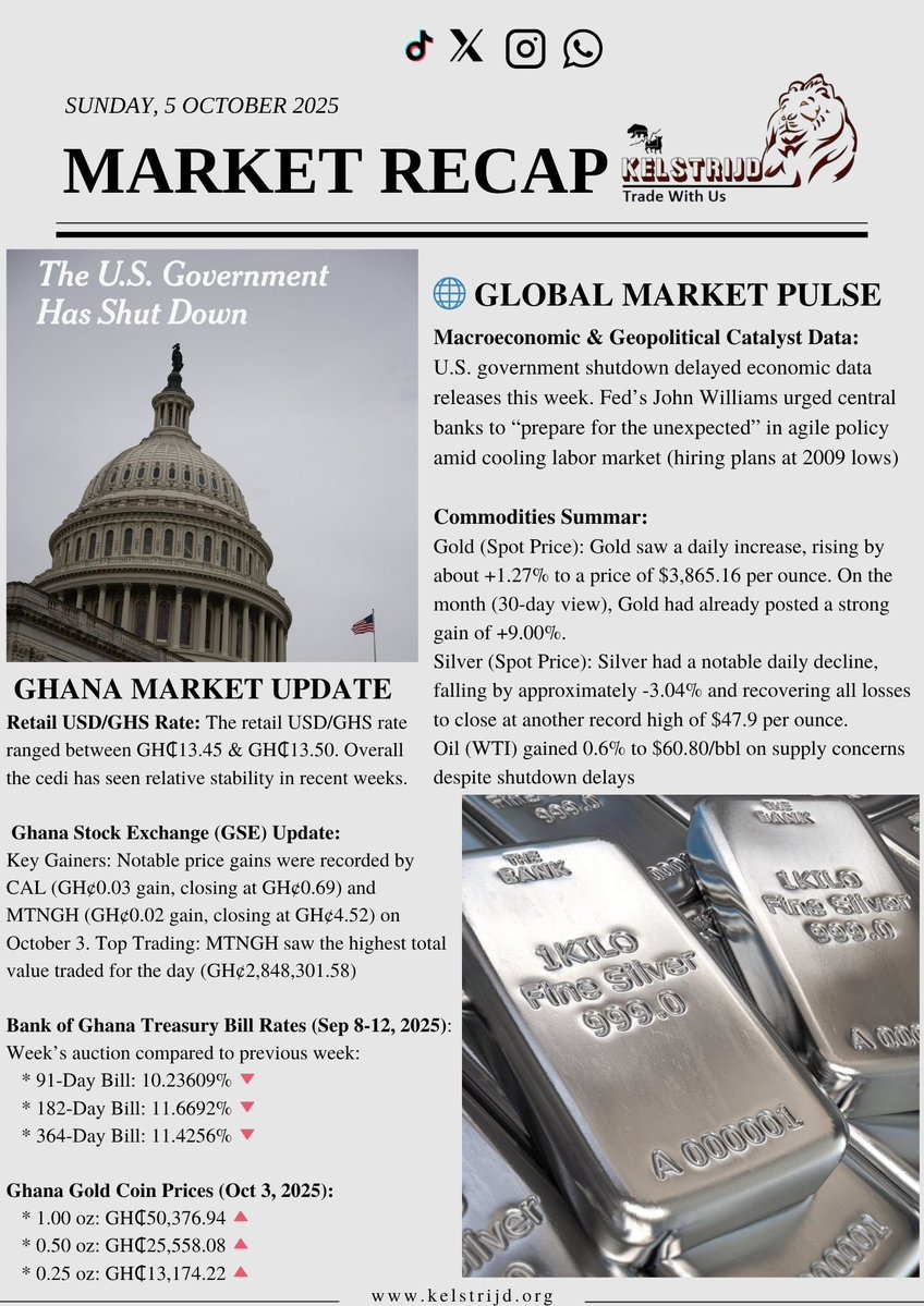 kelstrijd's tweet image. 📰 𝔖𝔱𝔞𝔶 𝔦𝔫𝔣𝔬𝔯𝔪𝔢𝔡

#newsletter #marketrecap #USGovernmentshutdown #Gold #Silver #Ghana