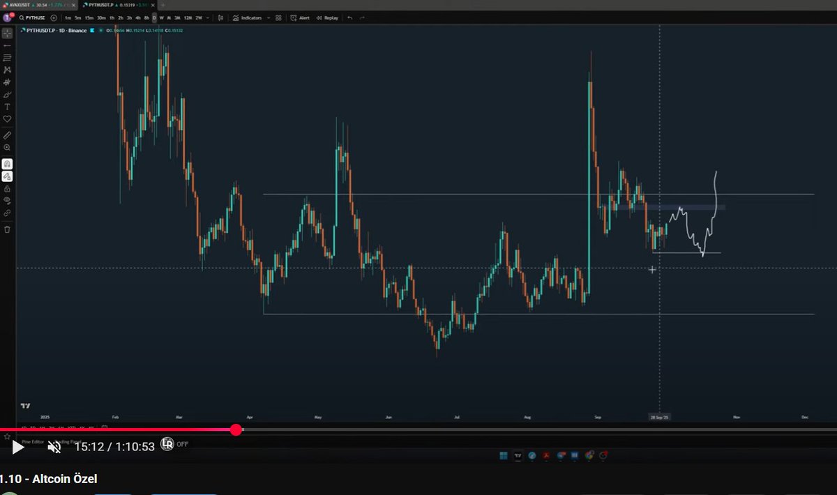 TraderLeevis's tweet image. #PYTHUSDT - 1 Ekim Canlı Yotube Analiz Yayını Serisi