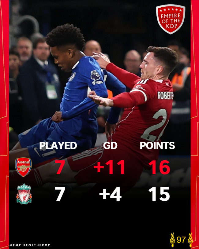 Empire of the Kop tweet media