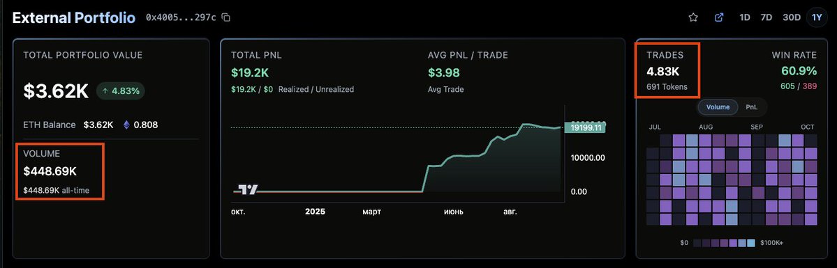 DimaLoord's tweet image. Today, I checked my Zora wallet on the @o1_exchange platform and was very surprised to see 450k in volume

It turns out that through my trading, I sponsored the creators of @zora and @baseapp for about $4,500 since 1% of the volume goes to the token creator👀

 And that&apos;s really…