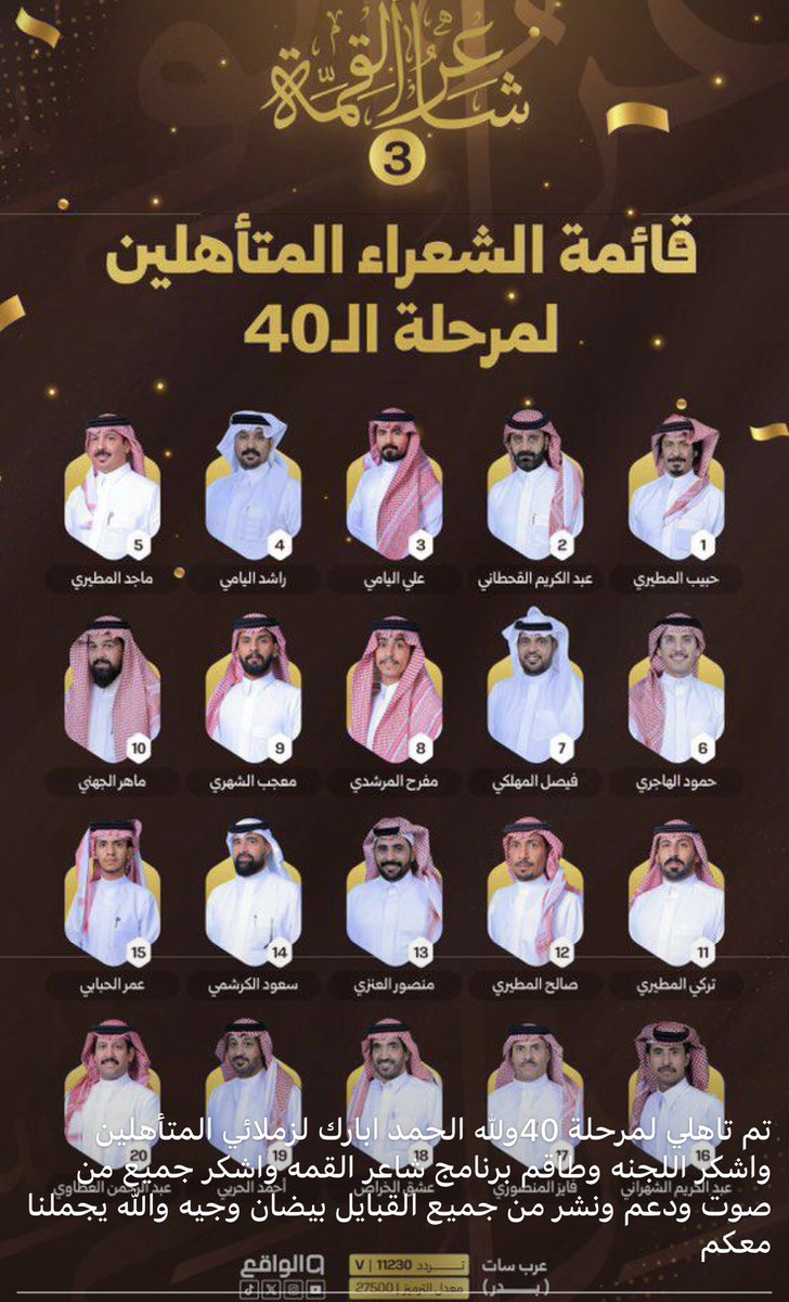 نسأل الله التوفيق تم تأهلي ضمن الـ 40 شاعر ضمن برنامج #شاعر_القمة بنسخته الثالثه
على شاشة قناة <a href="/waqietv2/">الواقع</a>