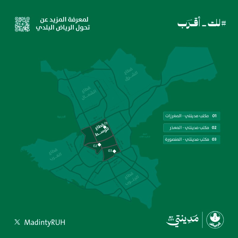 MadintyRUH's tweet photo. برنامج تحول الرياض البلدي، يعكس
رؤية حضرية متكاملة، تغطي مختلف أنحاء
العاصمة بكفاءة أعلى وخدمات #لك_أقرب

تعرَّف على النطاقات الجغرافية لقطاعات
#أمانة_منطقة_الرياض، ومكاتب مدينتي
لخدمتك من أي موقع..