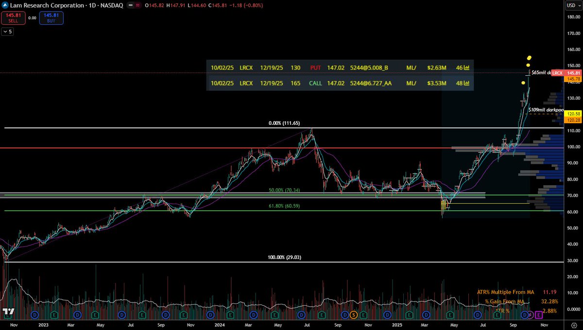 $LRCX
