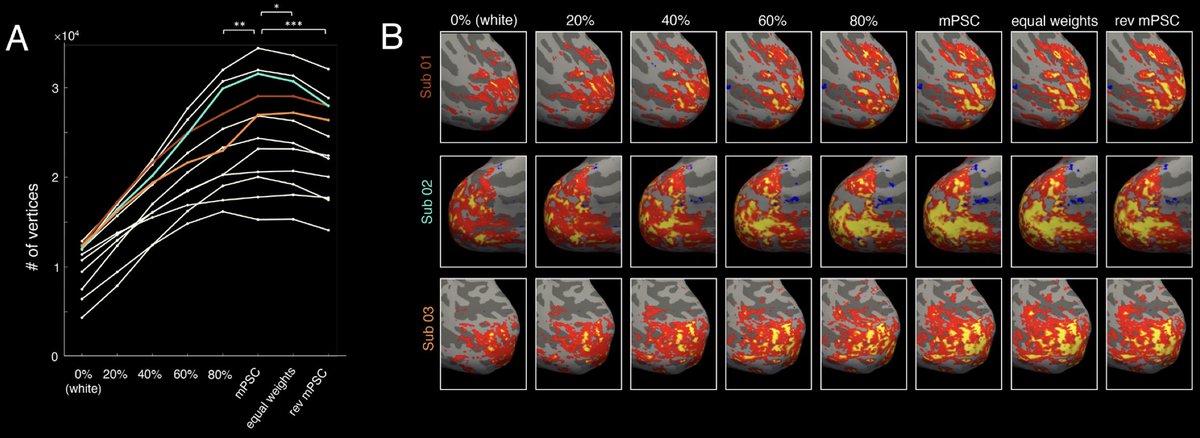 ImagingNeurosci's tweet photo. New paper in Imaging Neuroscience by Jingyuan E. Chen, Jonathan R. Polimeni, et al:

Differentiating BOLD and non-BOLD signals in fMRI time series using cross-cortical depth delay patterns

https://t.co/94h0DEUG3z https://t.co/Emz0g2u5l0