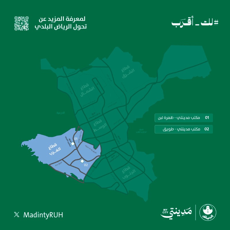 MadintyRUH's tweet photo. برنامج تحول الرياض البلدي، يعكس
رؤية حضرية متكاملة، تغطي مختلف أنحاء
العاصمة بكفاءة أعلى وخدمات #لك_أقرب

تعرَّف على النطاقات الجغرافية لقطاعات
#أمانة_منطقة_الرياض، ومكاتب مدينتي
لخدمتك من أي موقع..