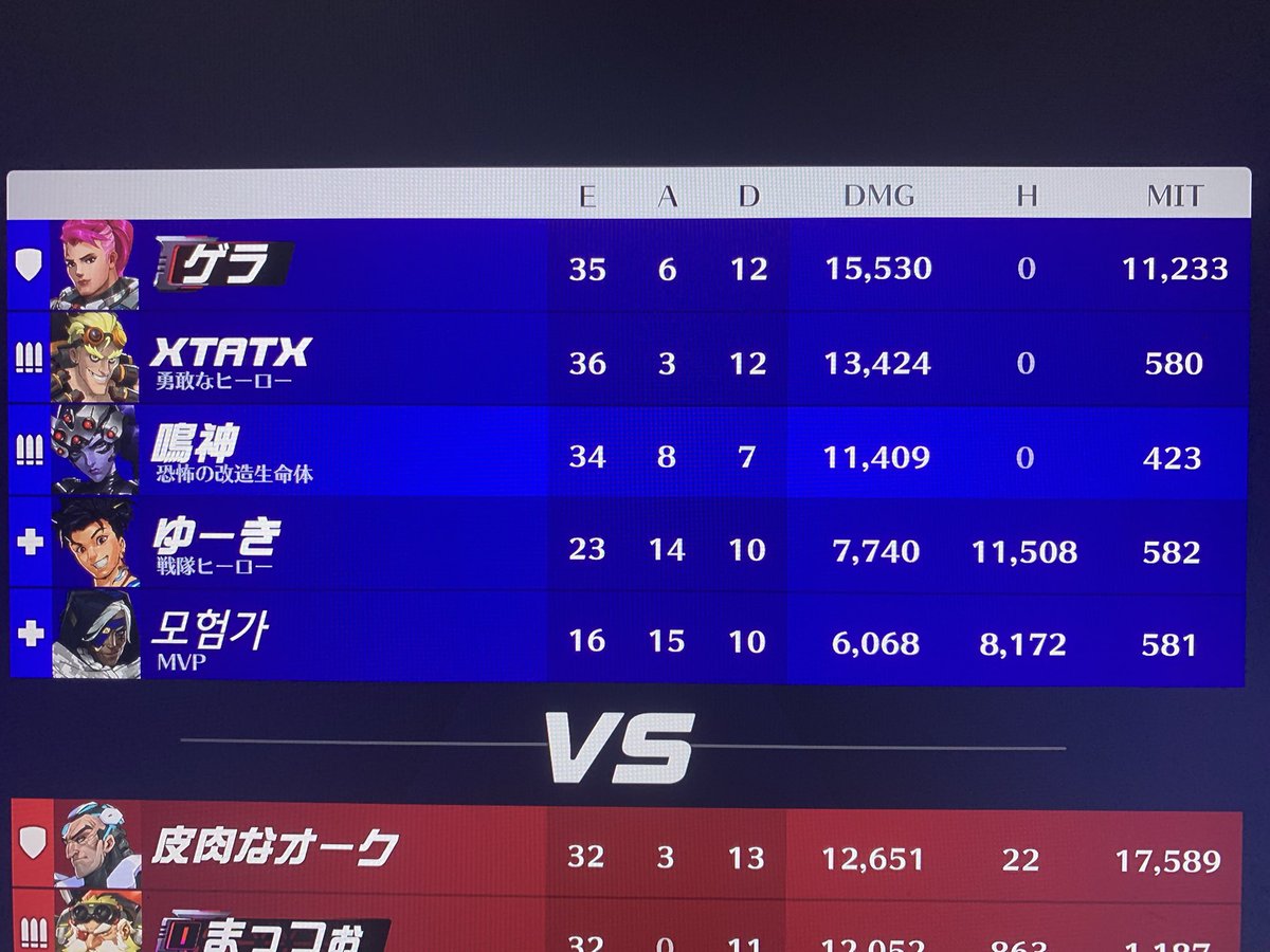 LM5jck's tweet photo. #オーバーウォッチ2 
 #Overwatch2 
ウィドウ使ってさ34K 8A 7D
確かに倒れすぎだとは思うけど
こんなんでランク上がんねぇよ、、、
認定戦トロール引きまくって
シルバーから始まって
プラチナまであげて
トロールでまた落ちて
俺悲しいよ
味方死にすぎだろ、下がってくれよ https://t.co/zS6iO3h1eZ