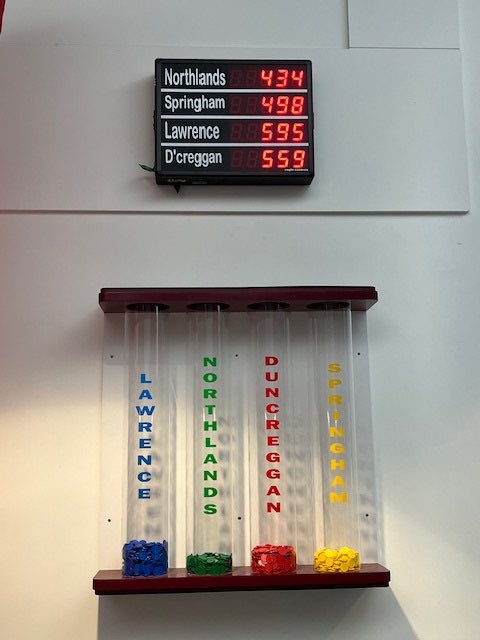 Our total House points for September 2025 – a fantastic start to the year with 2085 positive contributions from across the #foylefamily! 👏🏻 

🔵🟢🔴🟡