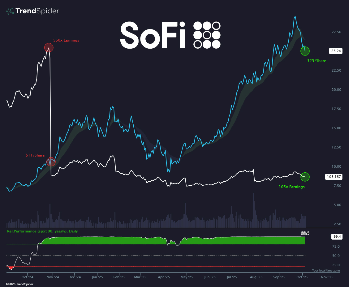 TrendSpider tweet media