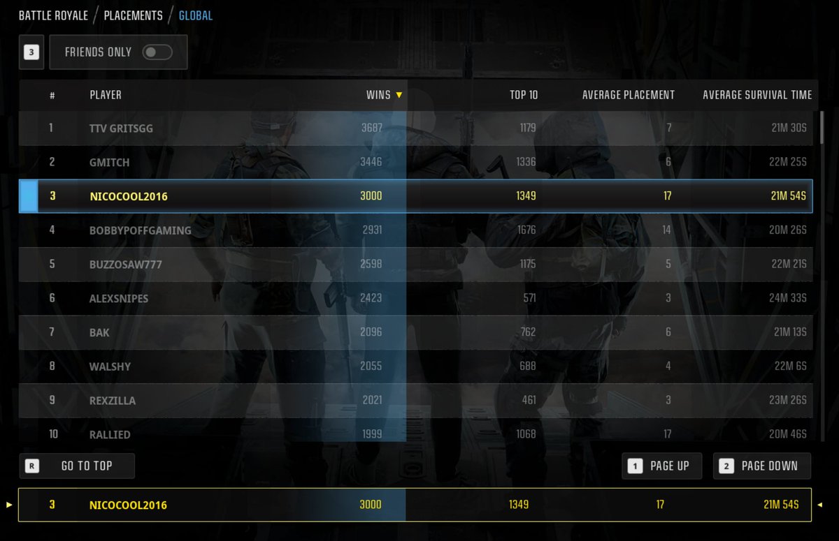 Finally, my main big goal of joining the 3000 Wins club!

Now only one goal remains for me in this game before BO7. Reaching 2000 Solo Wins (1928 Currently)🥇