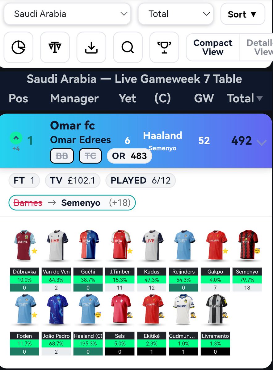 OMAR_RMC's tweet photo. @ArabicFPL خبراء دايخين .... هذه تشكيلتي ومركزي الأول على السعودية https://t.co/r80OXBP5cv
