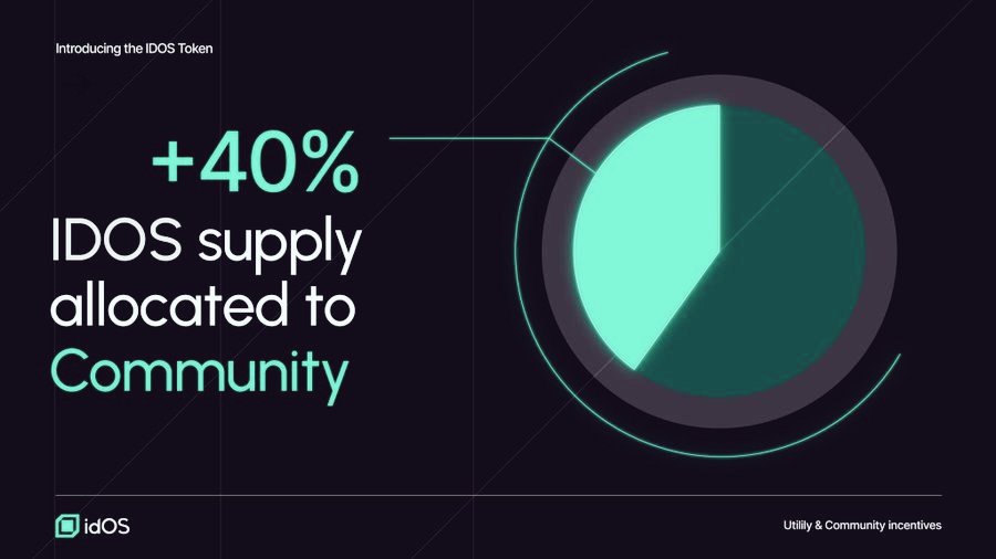 earlier before now, submitting ID credentials on financial platforms has been a pain in the neck

sometimes you ask yourself, "so you mean if I needed to transact on 12 different platforms, I need to provide my ID 12 different times ?"

<a href="/idOS_network/">idOS</a> has changed the narrative
