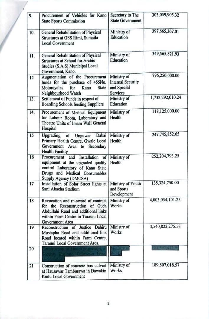 Asad_Mukty's tweet image. The 32nd Kano Executive Council Extract.

#Abbaisworking