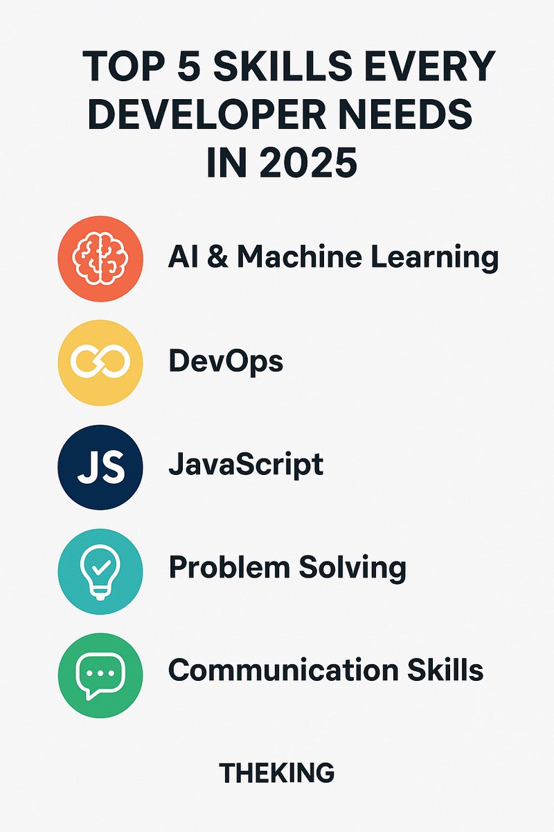 promiseking007's tweet image. The tech world is evolving fast, and developers who stay ahead of the curve will thrive. Here are 5 must-have skills for 2025
#Developer #Coding #FutureSkills #TechTrends2025 #FullStack #AI
