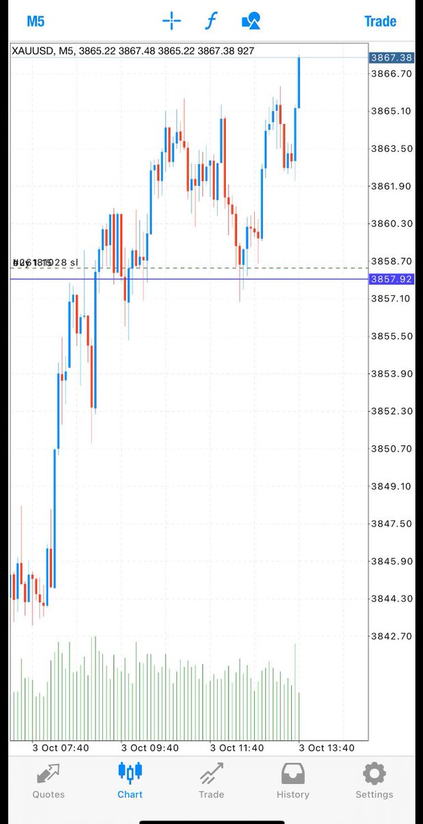 Meshanka_Fx's tweet image. YESTERDAY SIGNAL ALL TPS SMASHED AFTER A RE-ENTRY WITH OVER 120+ PIPS SUCCESSFULLY ✅✅✅✅✅✅📉📉📉📉💵💵💵💵💙💙💙💙

#forextraders #ForexHelp #ForexEducation