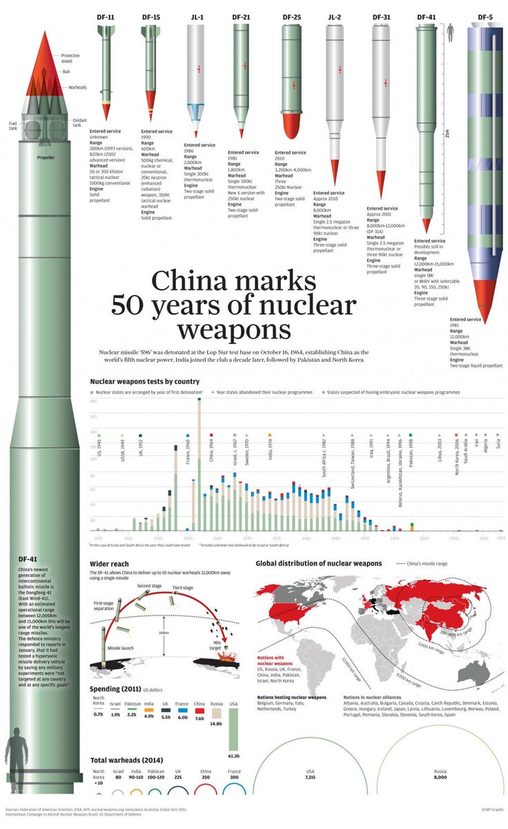 MGŁA WOJNY- Chińska broń atomowa - smok, który dogania orła

Globalna równowaga nuklearna XXI wieku nie zależy już tylko od liczby głowic. Liczy się odporność, zdolność do odwetu i umiejętność utrzymania kontroli w erze hipersoników i mobilnych triad. 

Analizując doktryny