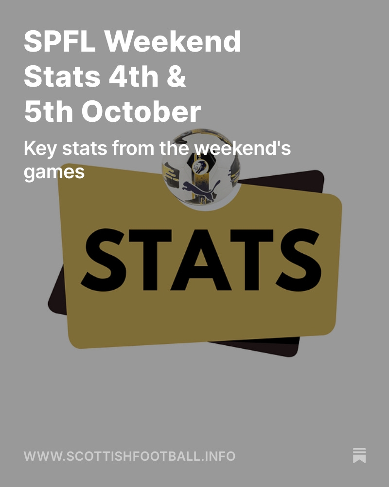 🆕🏴󠁧󠁢󠁳󠁣󠁴󠁿 Interesting stats from today's Premiership matches, on the fastest growing alternative source of Scottish Football analysis

🆓 Take a 7-day free trial to look around the website, before deciding if you think it is worth £20 for a year's access

scottishfootball.info/p/spfl-weekend…