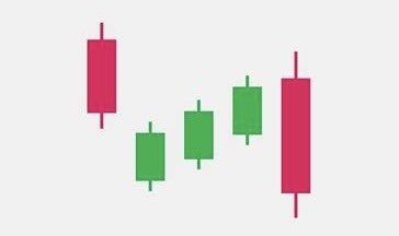 Leo soko limepiga red candle kubwa, baada ya Jeshi kutoa statement moja. Traders wa stocks, forex na crypto walikimbilia stop loss zao kama amri ya kijeshi ilivyopigwa ,  “Fall in!”

Traders waliwaka moto , “Bro, Jeshi liki-enter position, sisi tunapiga exit mara moja.”

Lakini