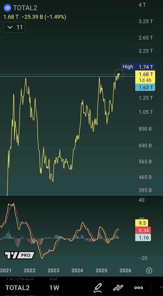 Total2 crypto chart (86) foto